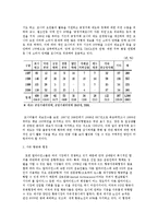 항공사간 얼라이언스의 독점금지법 적용 면제에 대한 효과-7