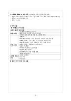 [전자상거래] 싸이월드 비즈니스 모델 분석-4