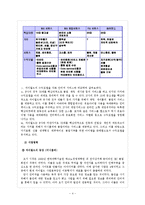 [전자상거래] 싸이월드 비즈니스 모델 분석-5