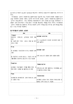 [전자상거래] 싸이월드 비즈니스 모델 분석-15