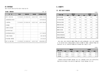 [경영분석] 롯데제과 경영분석-6
