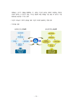[재무관리] 금융기관의 특성과 그에 따른 파급효과-16
