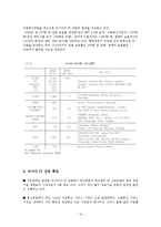 [국제경영] 삼성전자의 러시아 진출 성공 사례-11