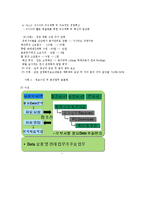 [조직구조] 포스코 조직 구조 개선을 통한 성과 개선-11