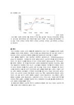 [사회조직론] 음료시장 조직과 환경 -조직의 전략적 선택을 강조하는 입장을 중심으로-7