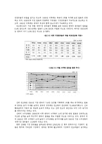 [조선산업분석] 한국 조선산업의 현재와 미래-7