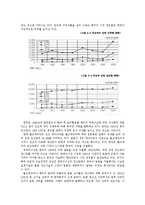 [조선산업분석] 한국 조선산업의 현재와 미래-8
