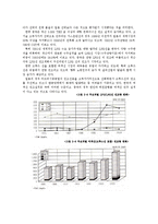 [조선산업분석] 한국 조선산업의 현재와 미래-9