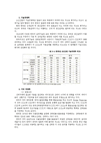 [조선산업분석] 한국 조선산업의 현재와 미래-12