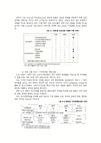 [조선산업분석] 한국 조선산업의 현재와 미래-14