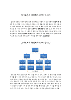 [소비자행동] 은행권과 증권 그리고 대부업체 광고 효과 분석-5