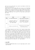 [경영학] 처음처럼의 성공 전략, 향후 성공 전략-5