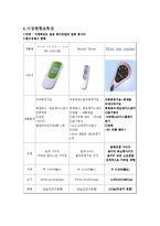 [일본시장] 입냄새 측정기 일본시장 마케팅전략-5
