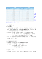 수출입 절차 레포트-6