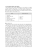 [조직론] GM 기업문화 및 기업조직-8