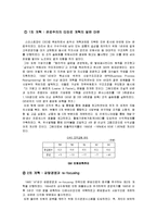 [조직론] GM 기업문화 및 기업조직-16