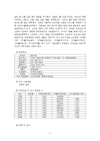 [인적자원관리] SBS 단체협약서 분석을 통한 문제점과 개선안 -SBS(서울방송)과 MBC(문화방송)의 단체협약서 비교-4
