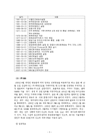 [인적자원관리] SBS 단체협약서 분석을 통한 문제점과 개선안 -SBS(서울방송)과 MBC(문화방송)의 단체협약서 비교-5