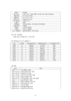 [인적자원관리] SBS 단체협약서 분석을 통한 문제점과 개선안 -SBS(서울방송)과 MBC(문화방송)의 단체협약서 비교-6