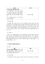 [인적자원관리] SBS 단체협약서 분석을 통한 문제점과 개선안 -SBS(서울방송)과 MBC(문화방송)의 단체협약서 비교-13