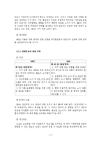 [인적자원관리] SBS 단체협약서 분석을 통한 문제점과 개선안 -SBS(서울방송)과 MBC(문화방송)의 단체협약서 비교-14