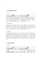 [인적자원관리] SBS 단체협약서 분석을 통한 문제점과 개선안 -SBS(서울방송)과 MBC(문화방송)의 단체협약서 비교-15