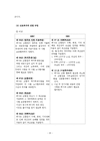 [인적자원관리] SBS 단체협약서 분석을 통한 문제점과 개선안 -SBS(서울방송)과 MBC(문화방송)의 단체협약서 비교-20