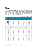 [관광사업론] 여행사 문제점 해결방안-4