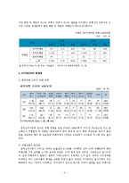 [관광사업론] 여행사 문제점 해결방안-5