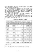 [관광사업론] 여행사 문제점 해결방안-6
