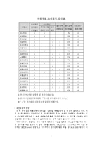 [관광사업론] 여행사 문제점 해결방안-8