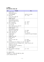 [관광사업론] 여행사 문제점 해결방안-15