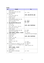 [관광사업론] 여행사 문제점 해결방안-16