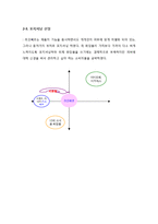 [촉진관리] 화장품 `라끄베르` 마케팅-6