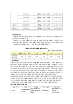 청년인턴제 레포트-7