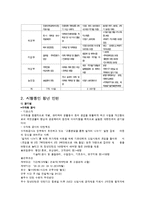 청년인턴제 레포트-8
