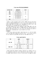 [유통관리] `세븐일레븐`의 유통관리-9