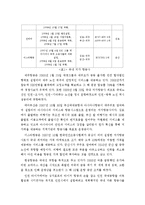 저가 항공사 진에어 미래 성공 전략-7