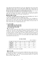 [국제무역사] 일본 무역의 역사(일본무역사)-6
