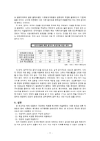 [운송론] 한반도 대운하 실효성-11