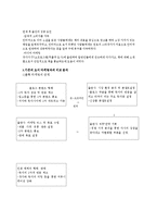 [마케팅] 인터넷 연재에서 출간으로 이어지는 \`도서 마케팅\`-4
