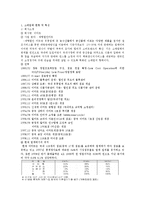 [소매업] 이마트 서비스사이언스 관점으로-3