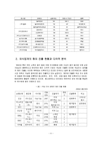 놀부 해외시장 진출에 분석과 고찰-6