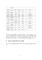 놀부 해외시장 진출에 분석과 고찰-7
