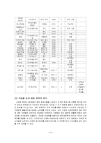 놀부 해외시장 진출에 분석과 고찰-12