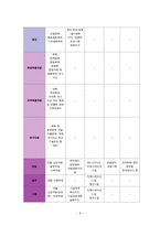 [인사관리, 인적자원관리] 아모레퍼시픽 vs 로레알 인재상-8