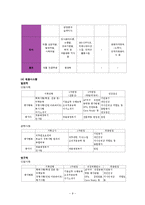 [인사관리, 인적자원관리] 아모레퍼시픽 vs 로레알 인재상-9