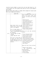 [인사관리, 인적자원관리] 아모레퍼시픽 vs 로레알 인재상-18