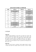 바젤2 협약 -신BIS협약(바젤Ⅱ)-11