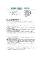 [고객만족경영] 한화리조트의 고객만족 경영-9